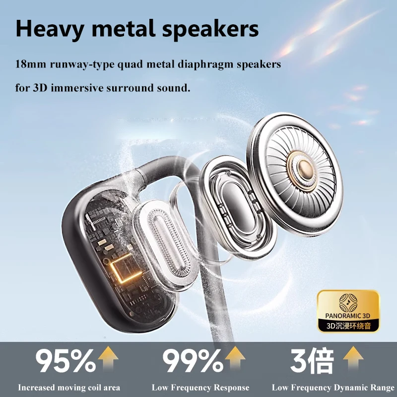 Przewodowe słuchawki douszne z – Open Ear Air Conduction Headphones recenzja i cena
