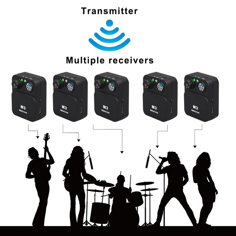 Bezprzewodowy system monitorin – In Ear Monitors For Singers recenzja i cena